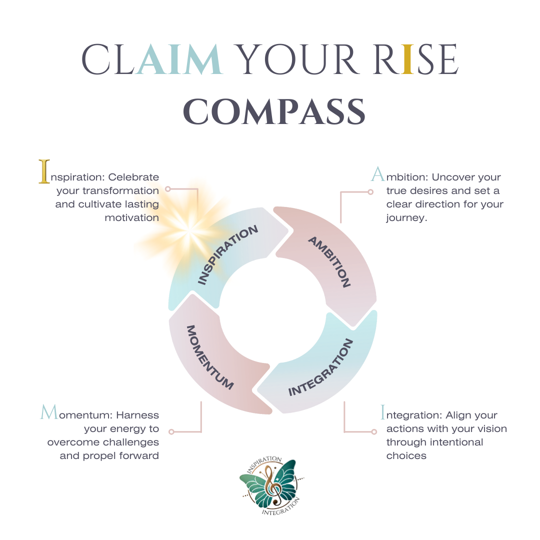CLAIM Your RIse Compass